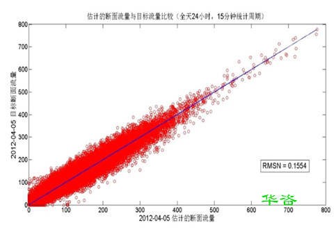 淄博本地交評公司  華咨工程咨詢（山東）有限公司成立了！